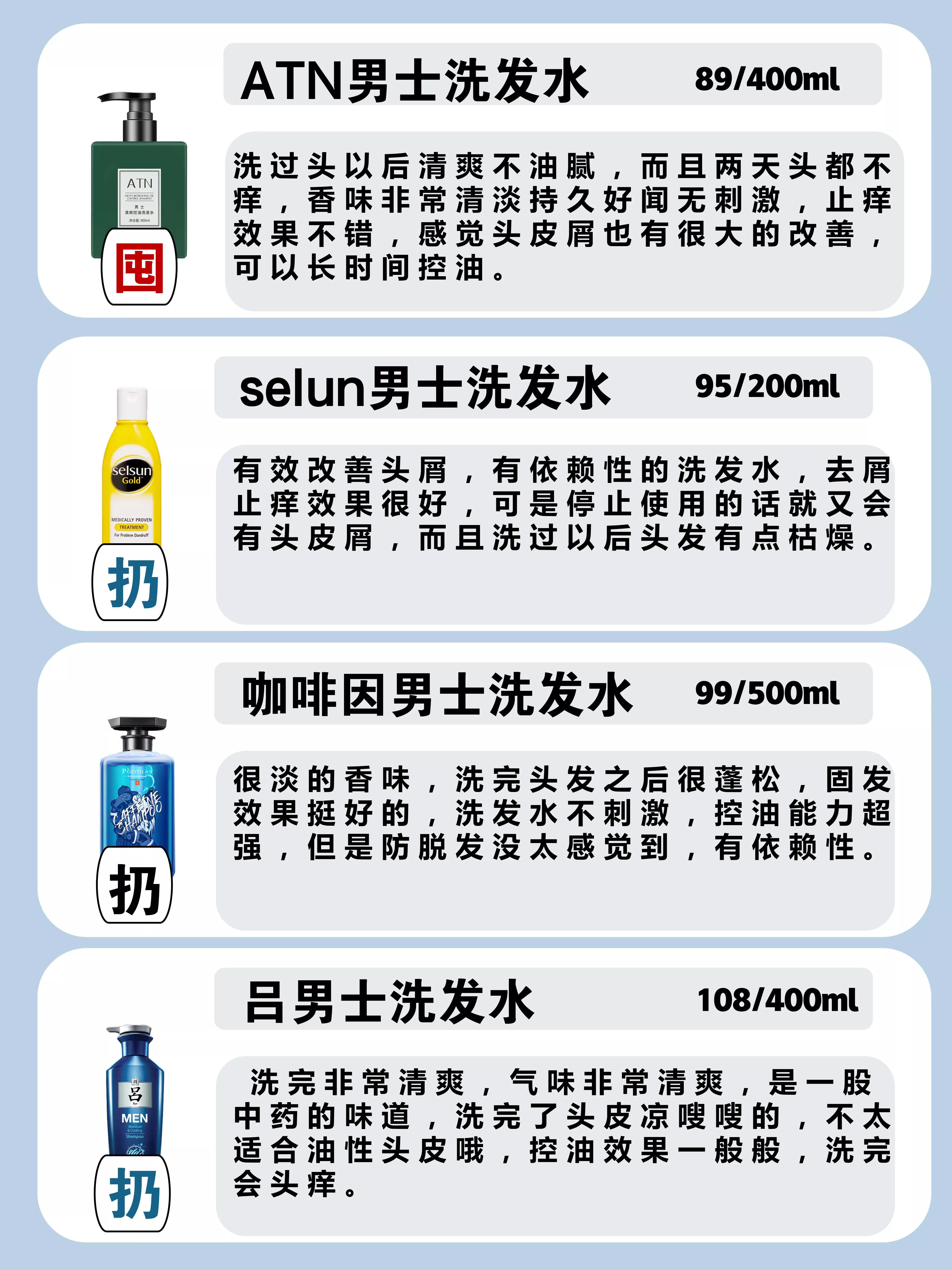 出油有头屑洗发水排行榜第一名,头皮出油痒有头屑用什么洗发水