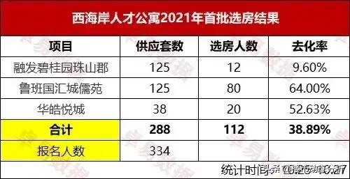 青岛人才公寓转商品房值得买吗,2024青岛人才公寓解读