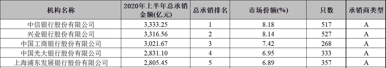 985硕士年薪30万超过了多少人,招商银行总行985硕士待遇
