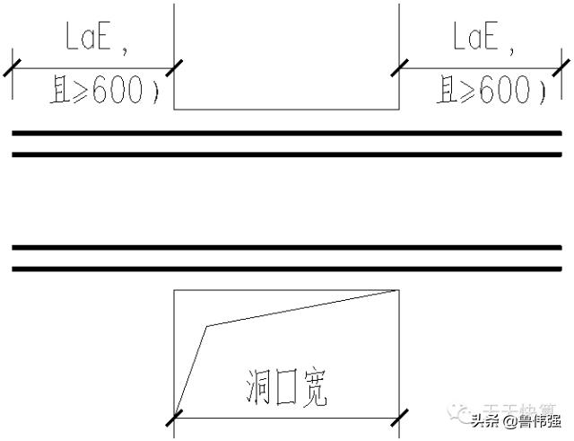 剪力墙平法图口诀,剪力墙平法图