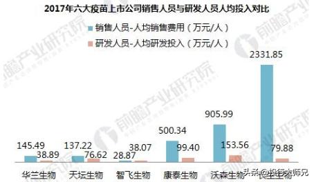 医药企业商业模式应怎样转型创新,医药商业决策模式有哪些