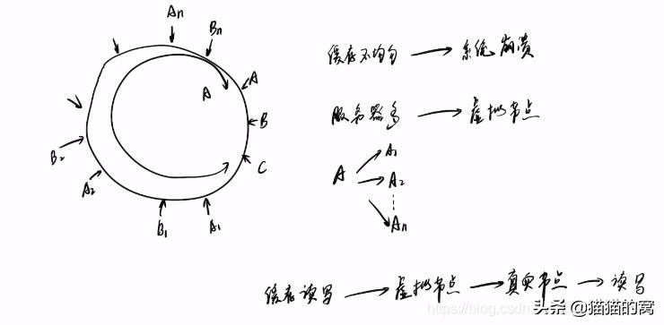 哈希表使用方法,哈希表基础知识
