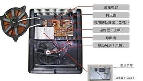电磁炉维修全套教程,商用电磁炉功率变小维修实例