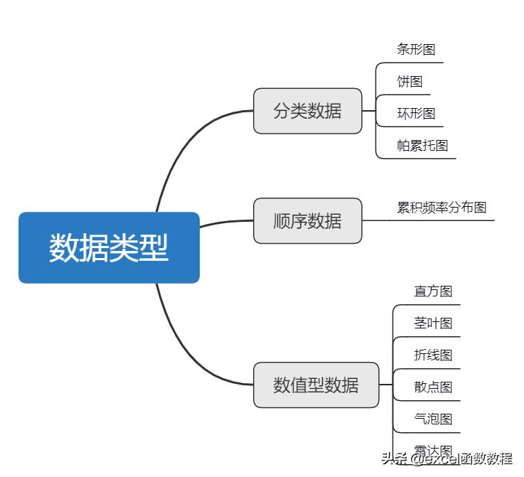 excel图表制作的图表最大值,如何才能快速掌握excel各种图表