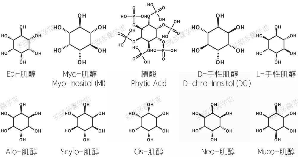 胰岛素抵抗可以吃肌醇吗,肌醇对胰岛素抵抗有效吗