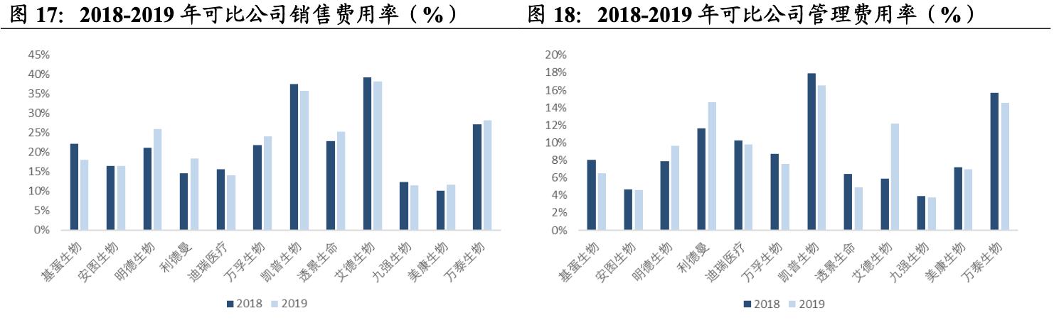 万泰生物旗下多少种疫苗,万泰生物疫苗市场份额