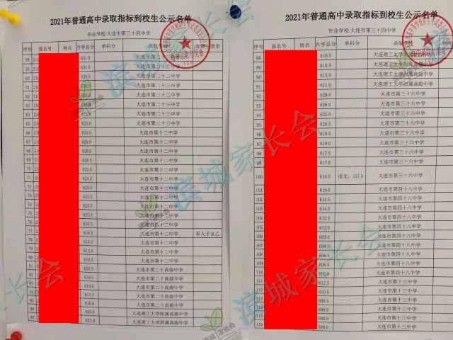 2024年大连初中各校指标分配比例,大连初中指标到校