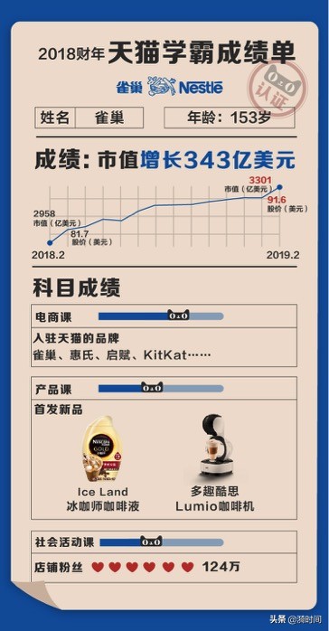 雀巢ceo全球讲话,可口可乐联手雀巢