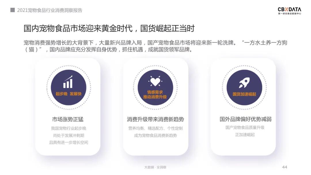 2022宠物主粮行业,宠物食品行业未来发展方向