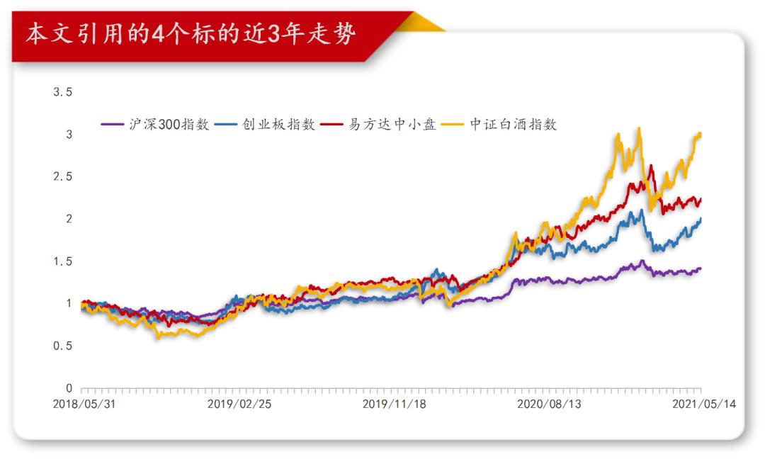 一文搞懂基金定投汇总收藏版,简单易懂了解基金定投