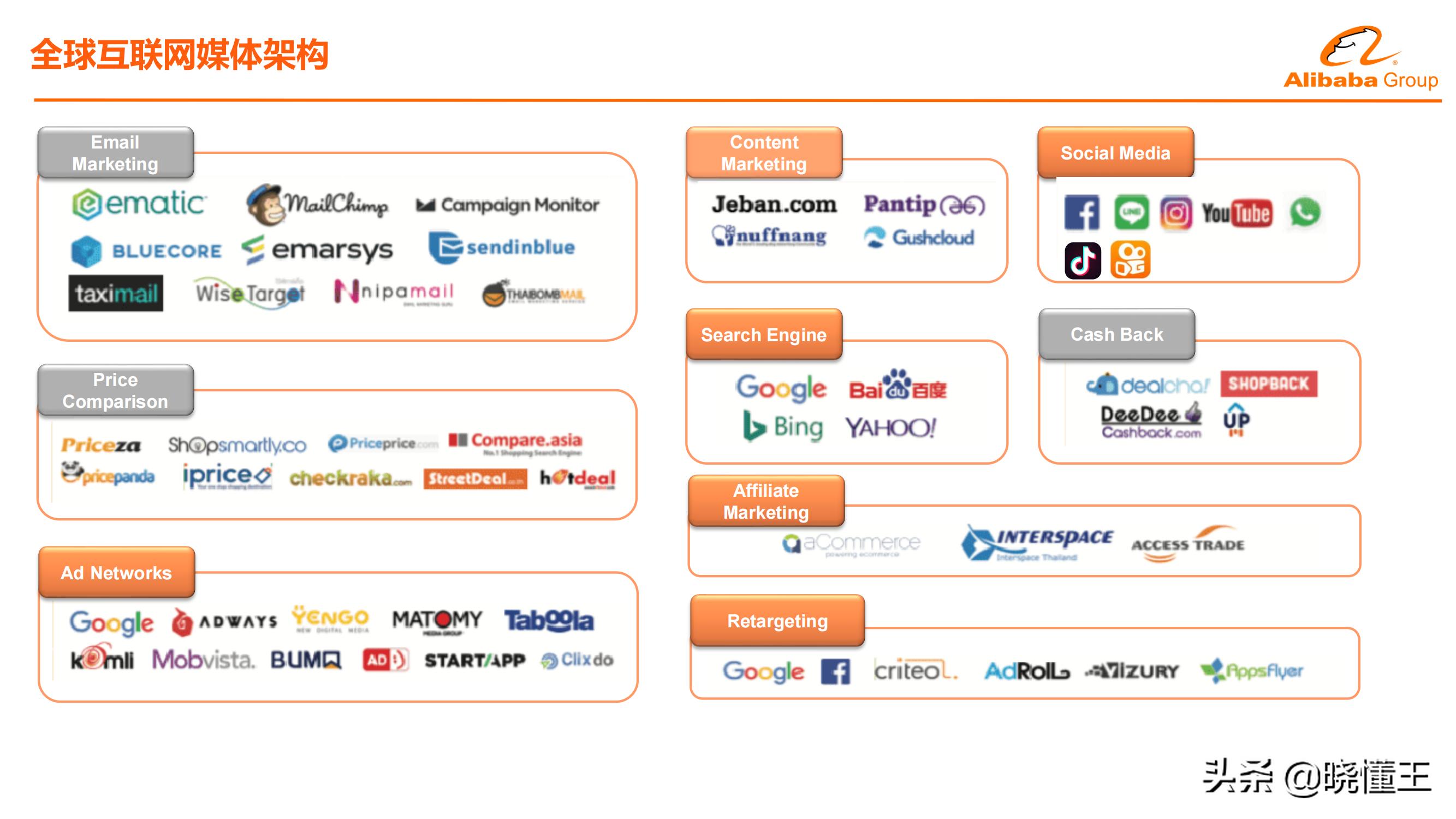 阿里国际站运营小白入门基础知识,阿里巴巴国际站全网流量布局