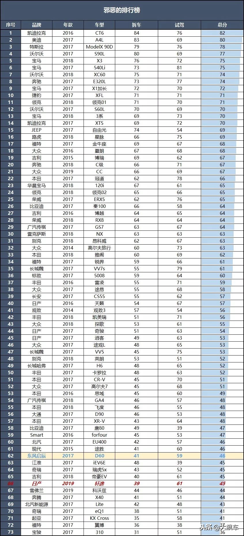 看看这车怎么样,日产轩逸发动机拆解图