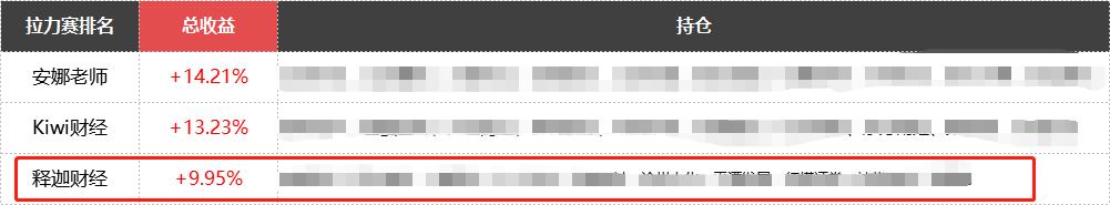 “千年老二”紧追热点股,振幅高达40%,终夺首位