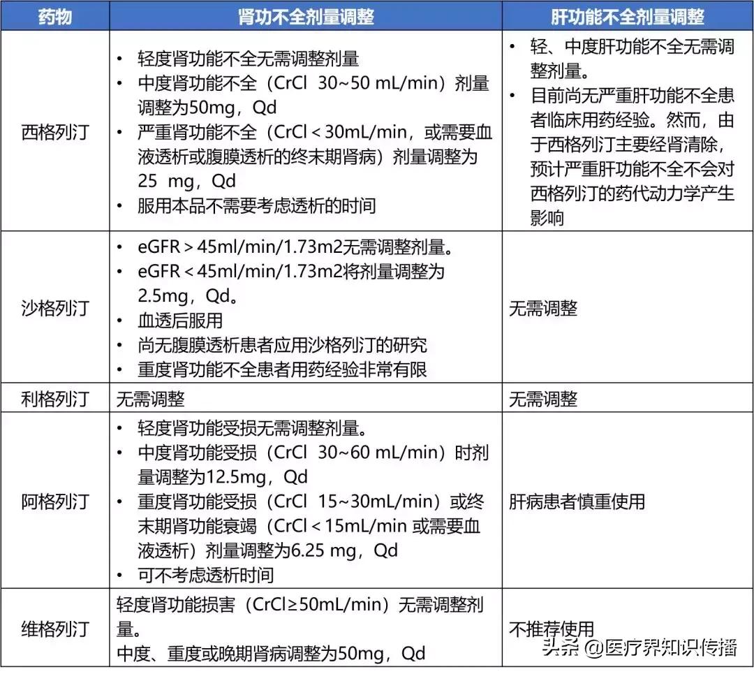dpp-4抑制剂国内药房有吗,五种dpp4抑制剂价格