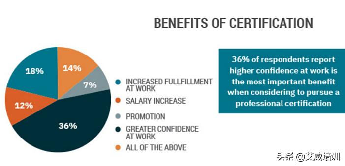 BA大咖10步速成法，不用培训也能成为一名优秀的BA
