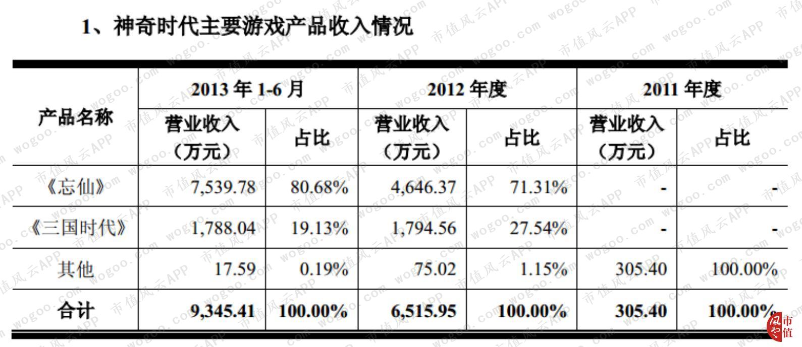 天舟文化深度分析雪球,天舟文化的财报数据
