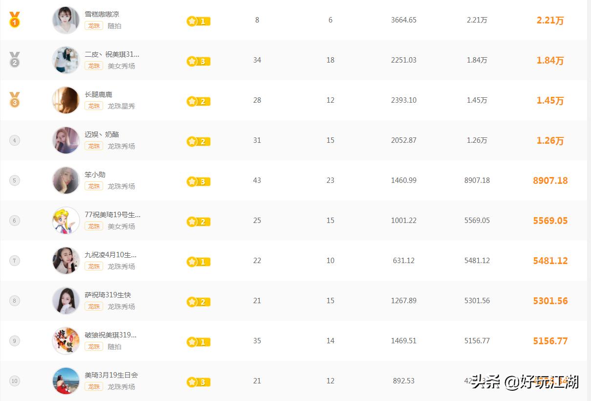 直播平台主播的收入从哪里来,各个平台主播直播收益排名