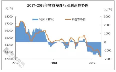 市场行情有多差？这家化纤厂撑不下去了产品销售太困难停产3个月