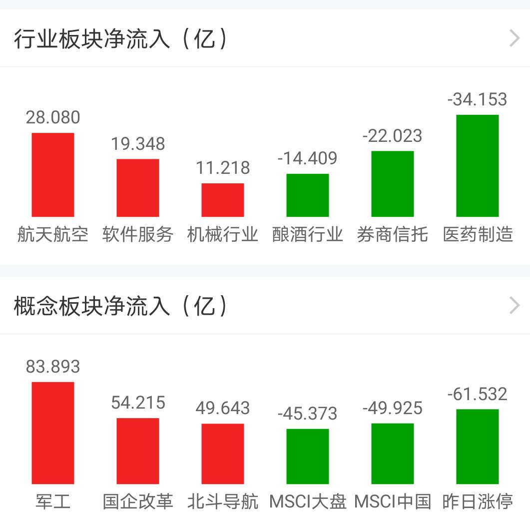 持有5年的基金亏损,国防基金持有5年亏损一半卖了吗