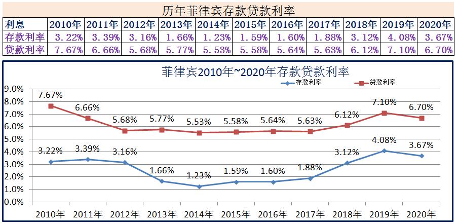 美国三十年固定贷款利率最新,2018年美国银行一年期存款利率