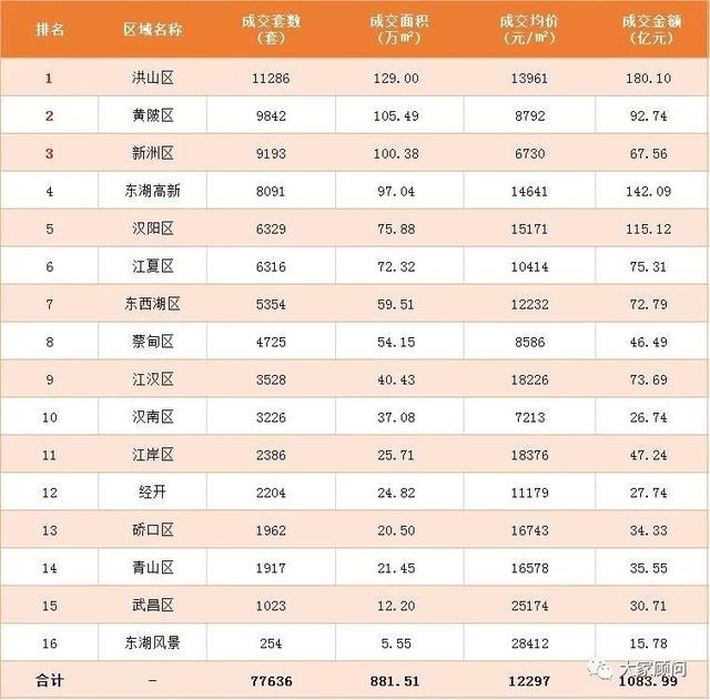 处于鄙视链的顶端,处于鄙视链最底端的地区