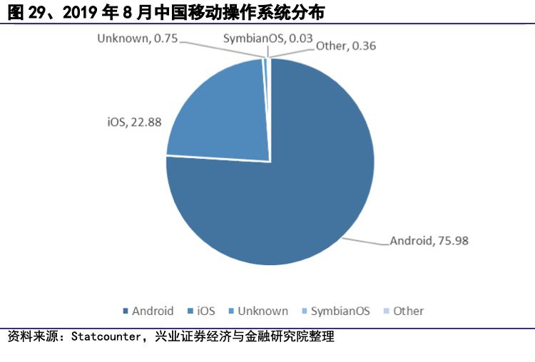 操作系统本土化,操作系统发展的展望