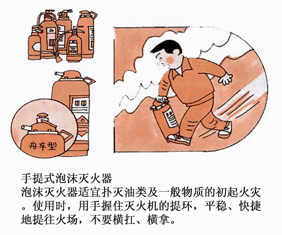 消防知识早知道,消防基础知识和消防安全常识