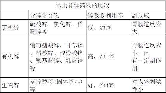 你家宝宝缺锌吗?一文全告诉你解决方法