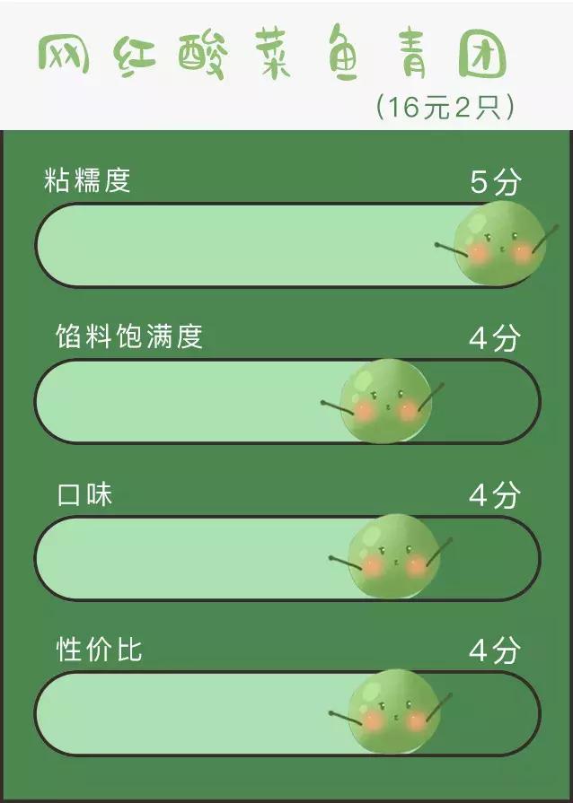 奇葩青团哪个最厉害,奇葩的青团哪个好