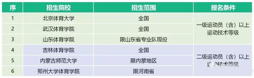 体育单招最新消息2024,2023年体育单招最新消息