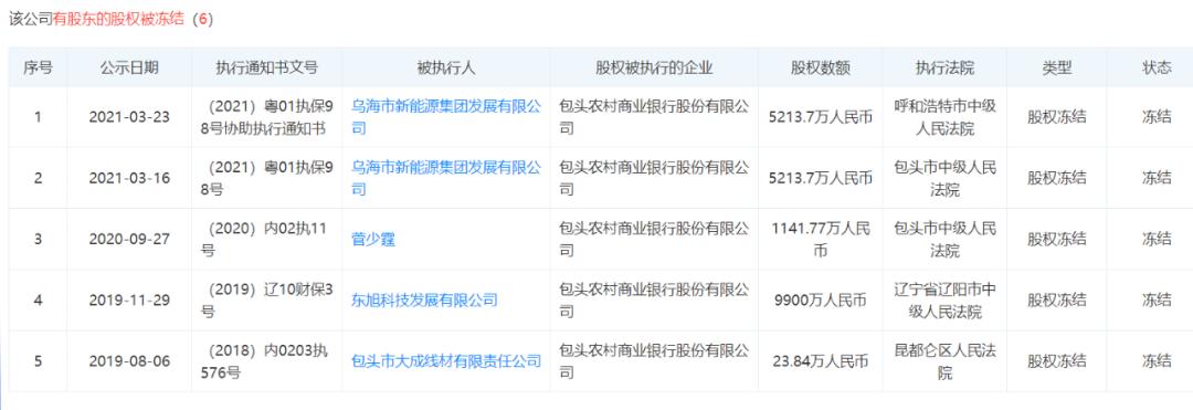 包头农村商业银行业绩,包头农商银行利润