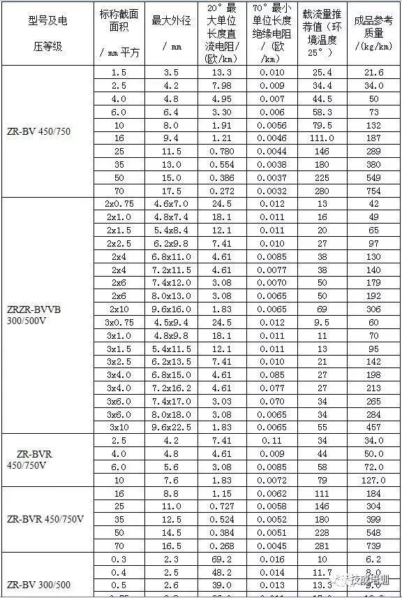 2根150电缆与1根300电缆载流量,500平方单芯铜电缆的最大载流量