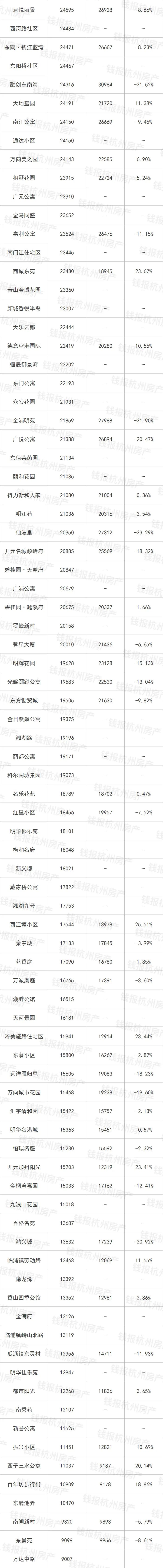 万科星空二手房,万科星空系列最新房价