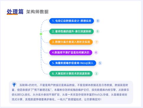 java架构师入门培训,java互联网架构师的课程目标