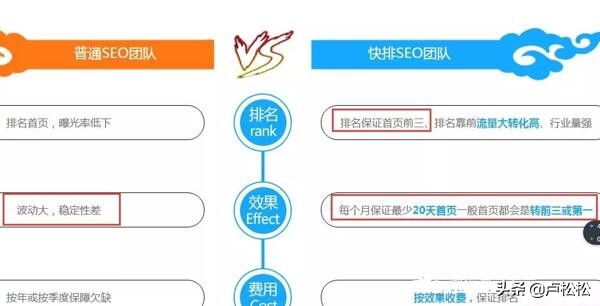 seo快排利润,郑州百度seo优化技术快排