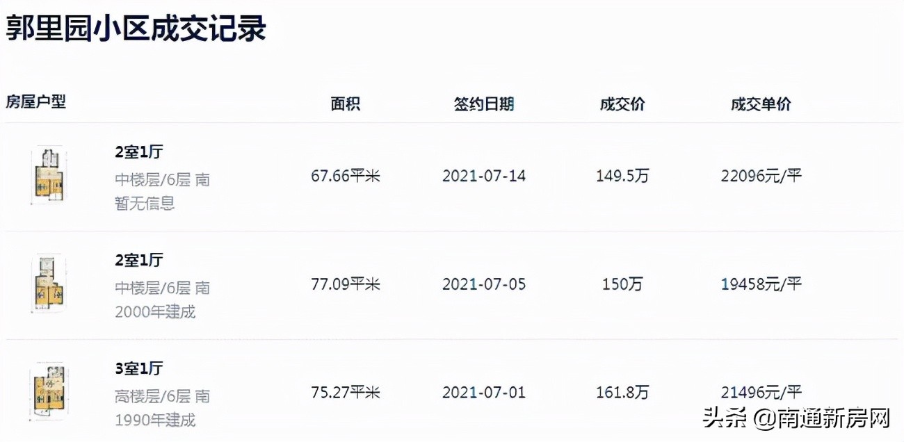 南通二手房崇川区老破小,南通老破小房价