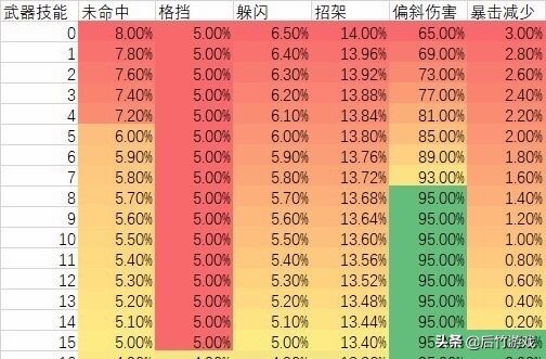 小刀的浪漫,魔兽世界怀旧服狂暴战顶级双剑