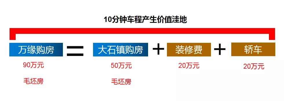 广元房地产价值洼地解读！你认为未来的区域在哪里？