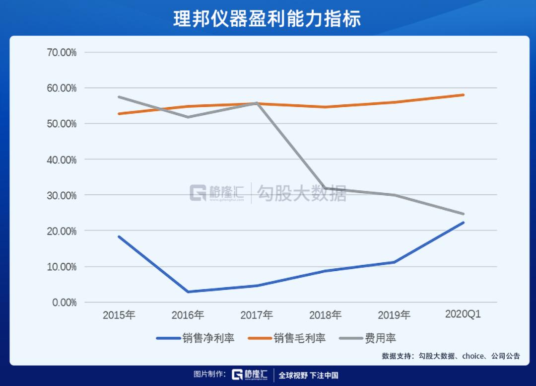 理邦仪器使用视频,理邦仪器怎样