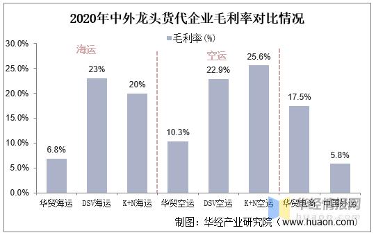 中国国际货代行业前景,2022年国际货代行业发展趋势