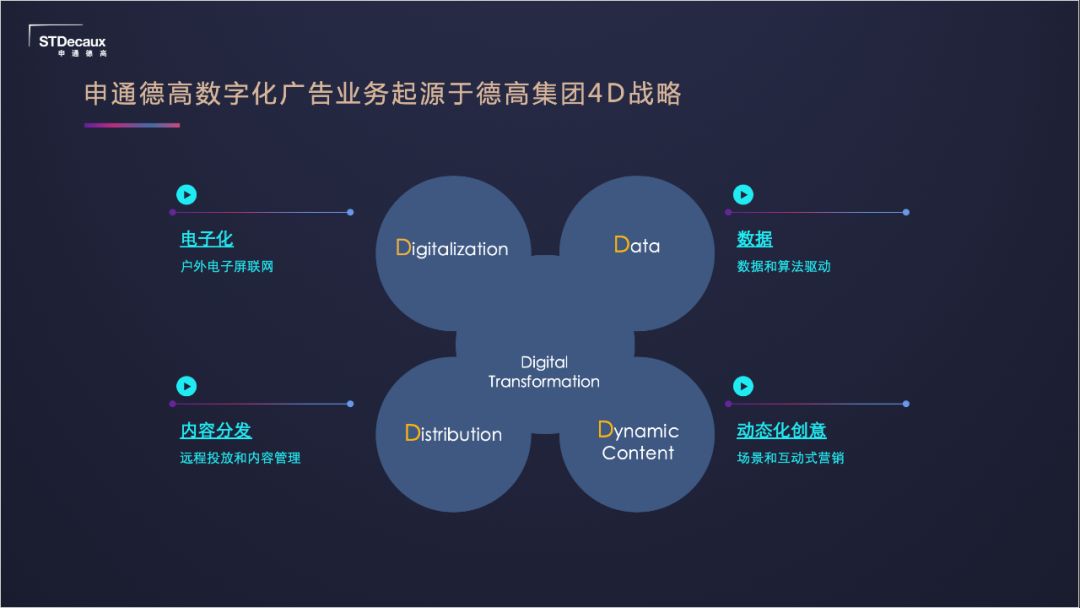 数字一百携手申通德高、新潮传媒等共话户外媒体数字化发展趋势