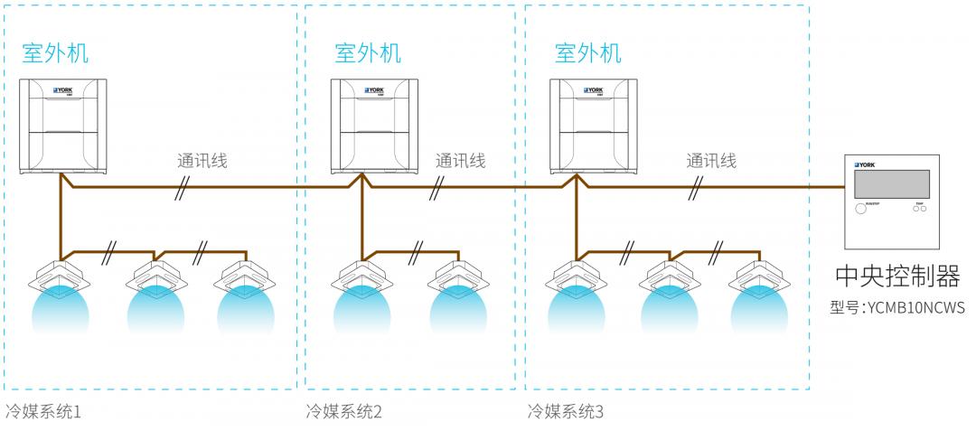 约克中央空调接入米家,无锡约克中央空调评估