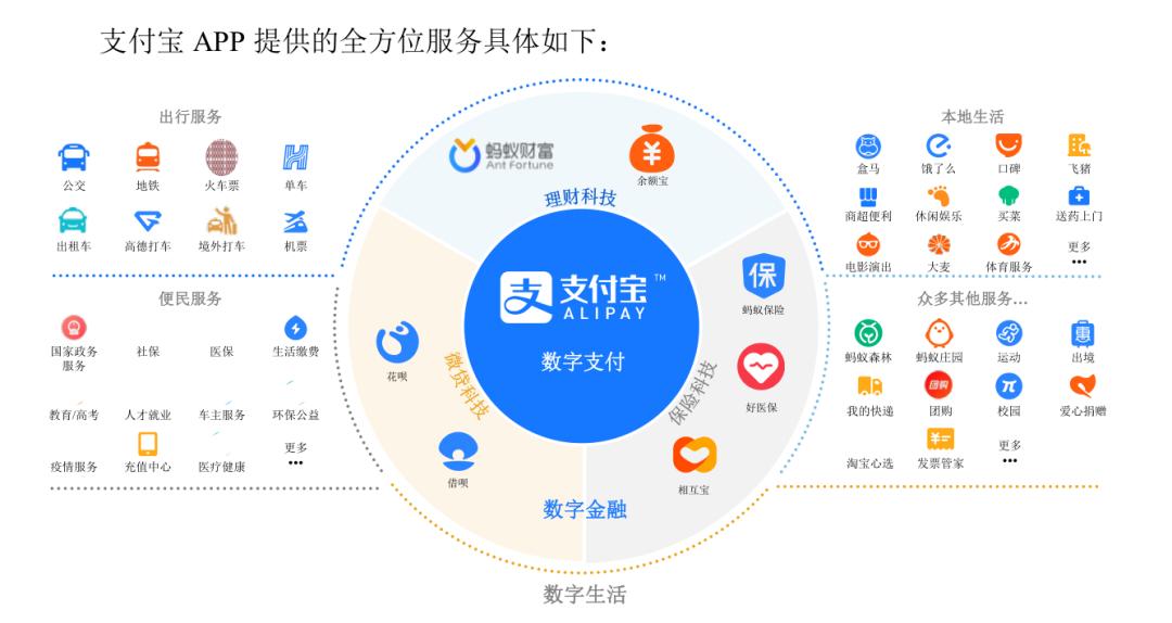 在支付宝买基金赚钱,支付宝买的基金有保险吗