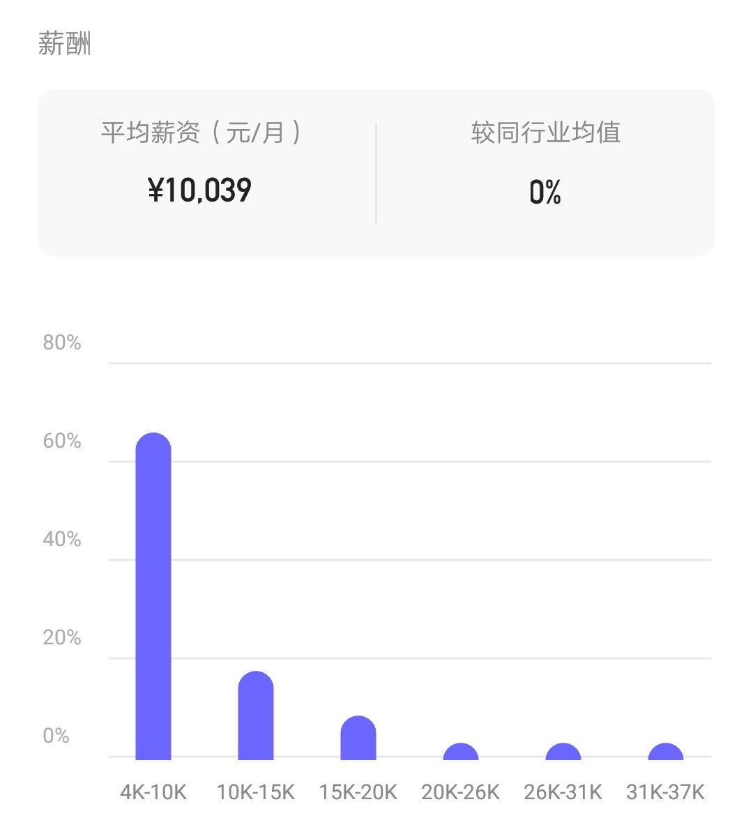 大数据告诉你年薪,大数据分析年薪