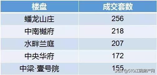 江阴2019年楼市白皮书,行百里者半九十中考
