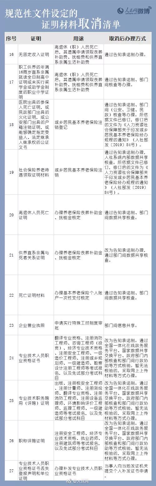 就读学校开具的在读证明,学校在读证明怎么办理