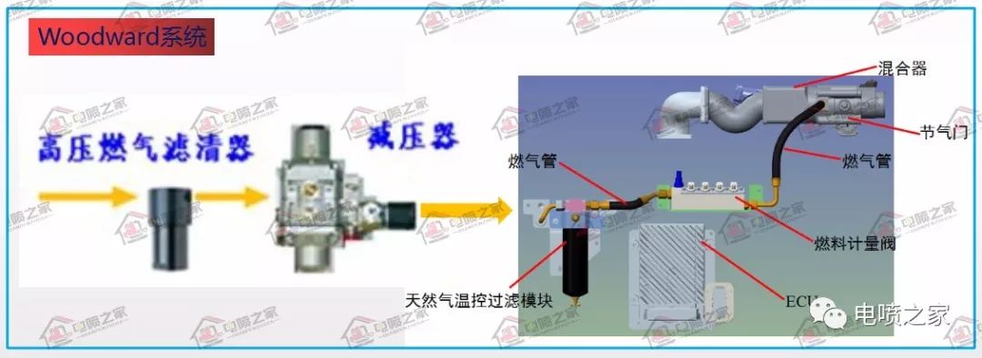 潍柴国六天然气发动机多少钱,潍柴国六天然气发动机故障码