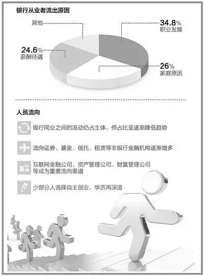 银行出了风险不让离职,银行犯错就要离职么