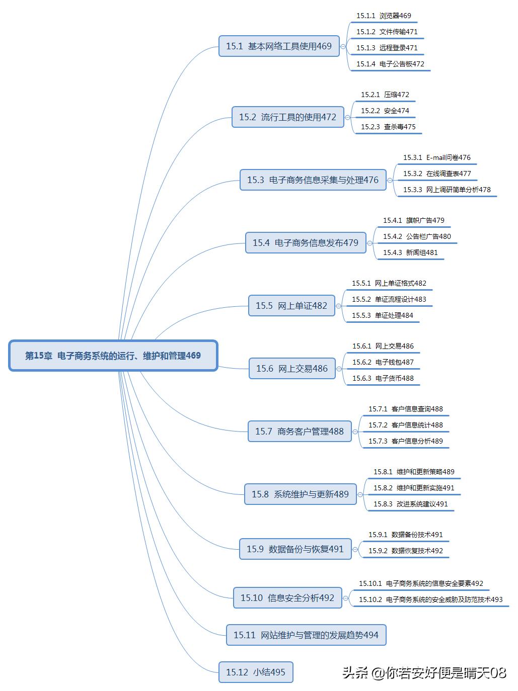 软考初级电子商务技术员考试说明,软考初级网络管理员的常考知识