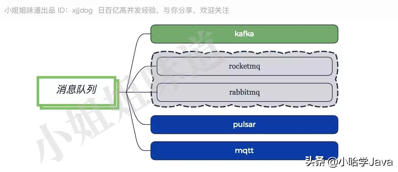 java架构师技能图谱大全,java架构师技能图谱